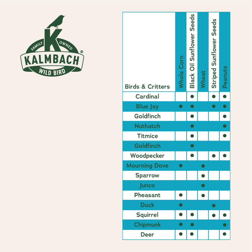 Heritage Blends™ Backyard Buffet™