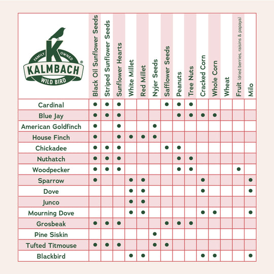 Heritage Seeds Black Oil Sunflower Seeds