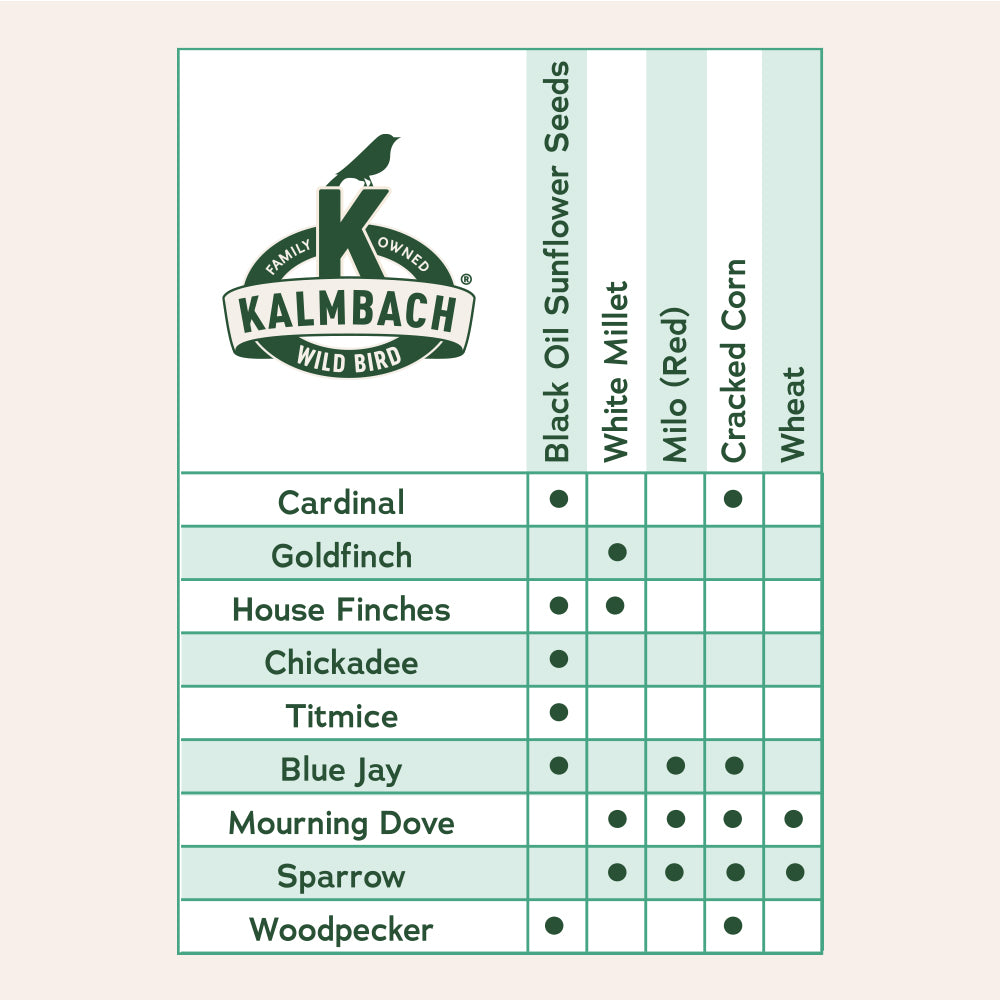 Heritage Blends™ Classic Wild Bird