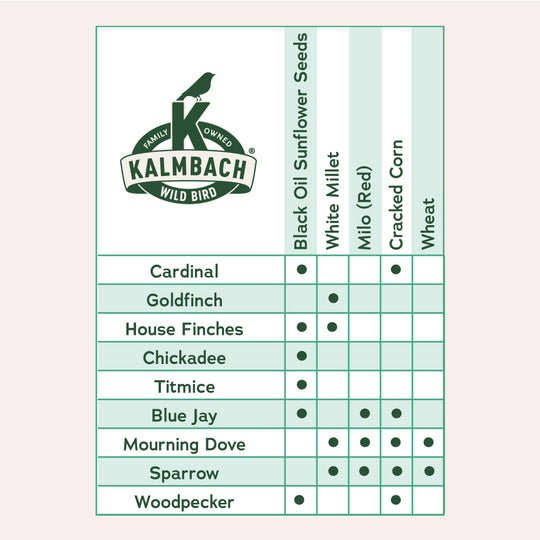 Heritage Blends™ Classic Wild Bird