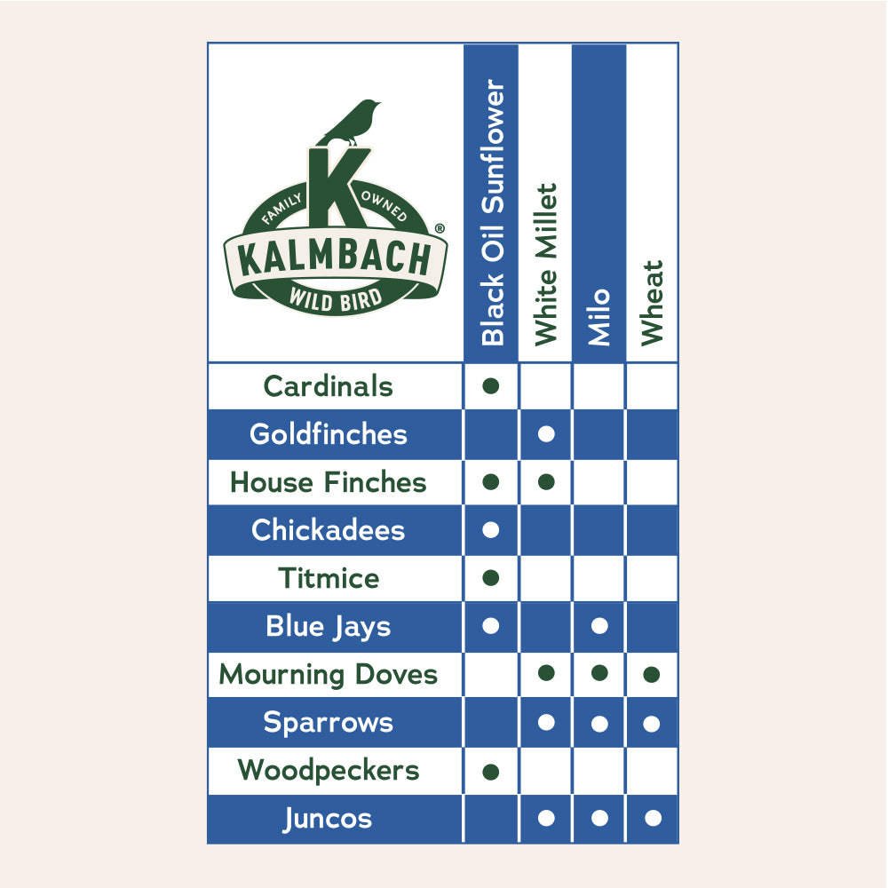 Heritage Blends™ Deluxe Wild Bird