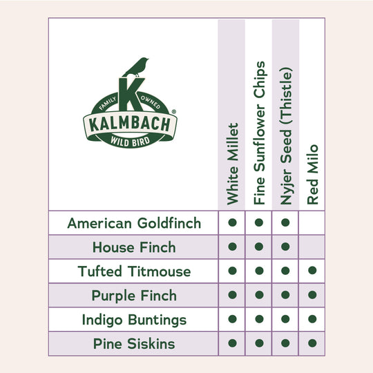 Heritage Blends™ Deluxe Finch Blend