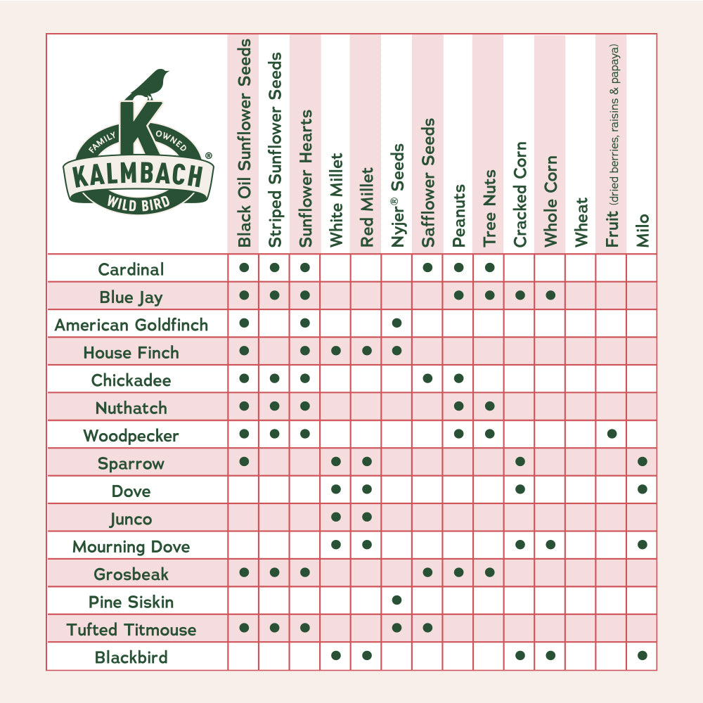 Heritage Seeds Safflower Seeds