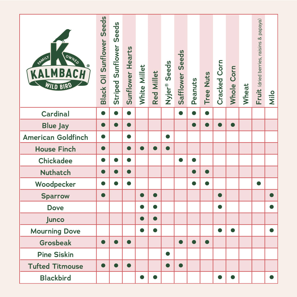 Heritage Seeds Peanut Splits
