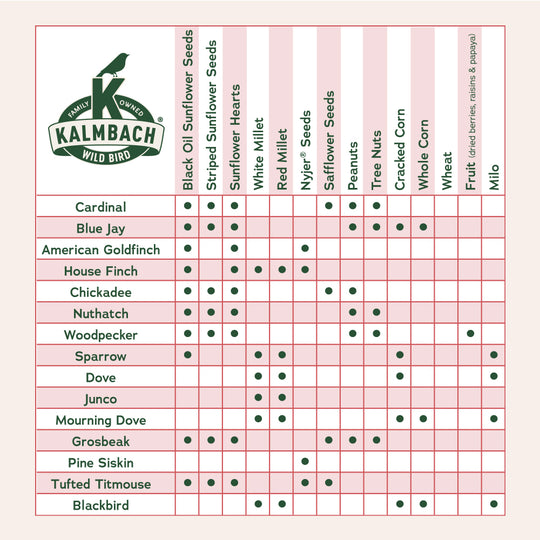 Heritage Seeds Peanut Splits