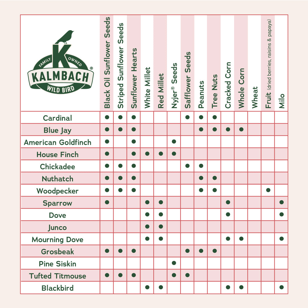 Heritage Seeds Sunflower Hearts