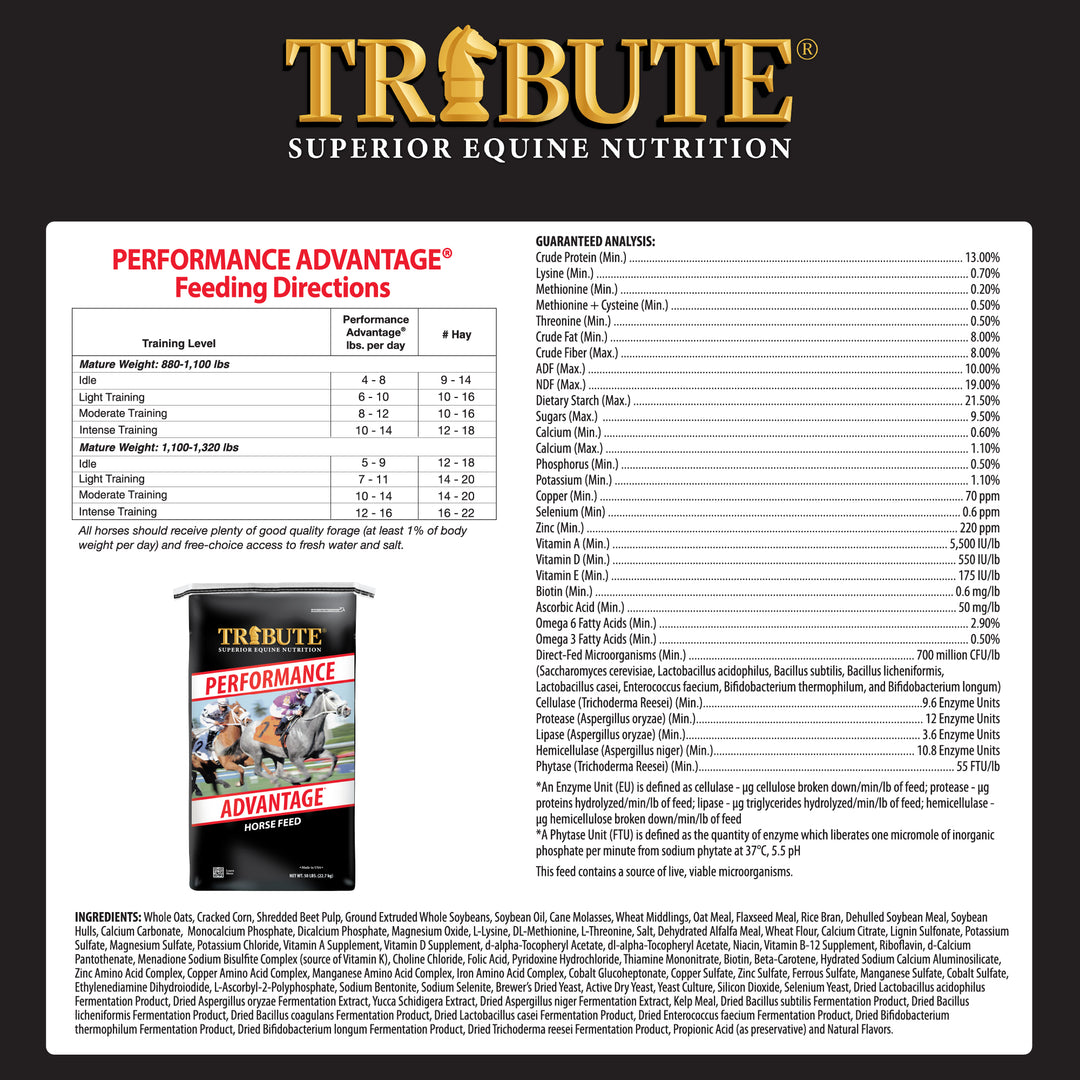 Performance Advantage®