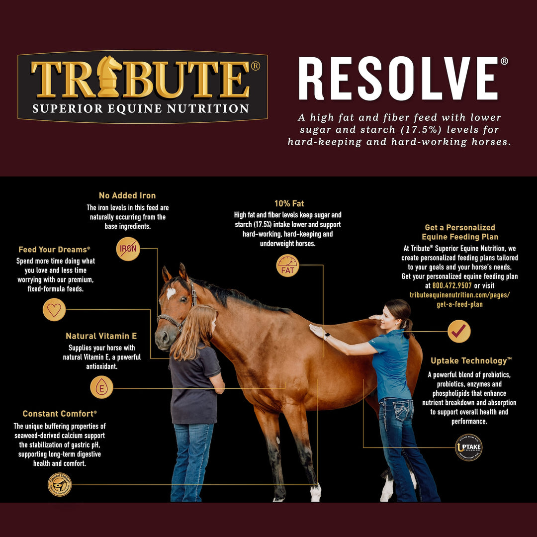 Resolve®