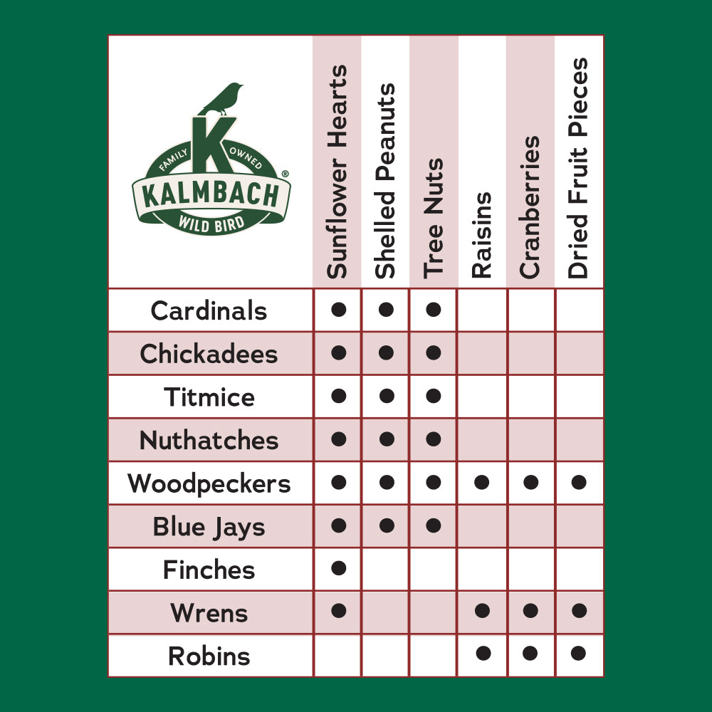 Songbird Reserve™ Fruit & Nut