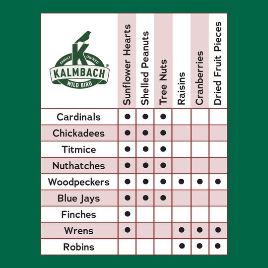 Songbird Reserve™ Fruit & Nut