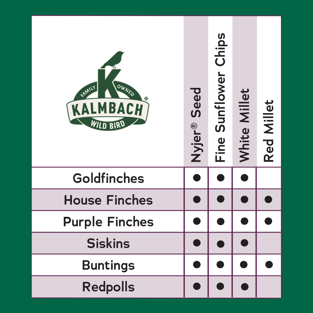 Songbird Reserve™ Premium Finch Blend