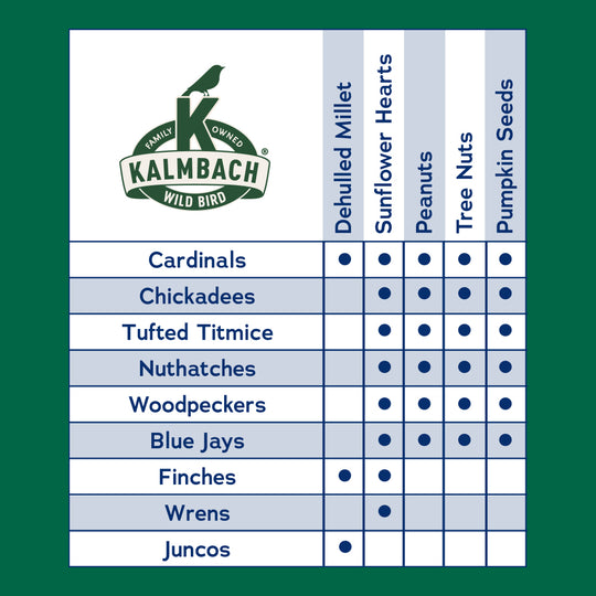 Songbird Reserve™ Shell Free No Mess