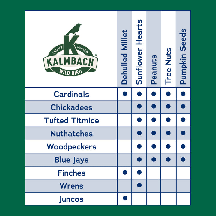 Songbird Reserve™ Shell Free No Mess – Kalmbach Feeds®