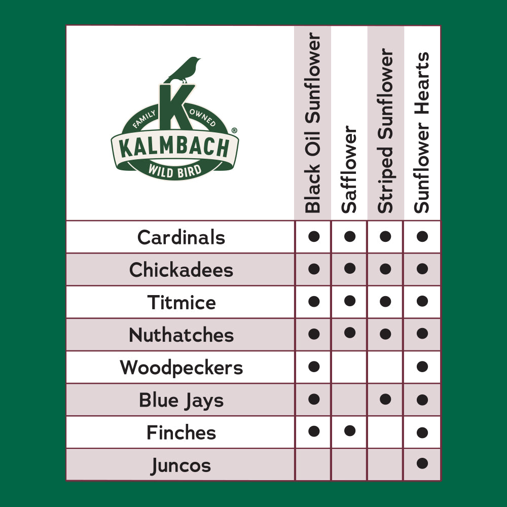 Songbird Reserve™ Songbird & Cardinal Blend