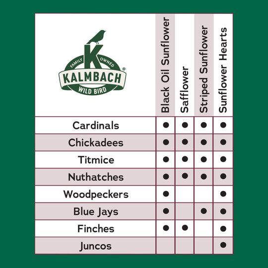 Songbird Reserve™ Songbird & Cardinal Blend